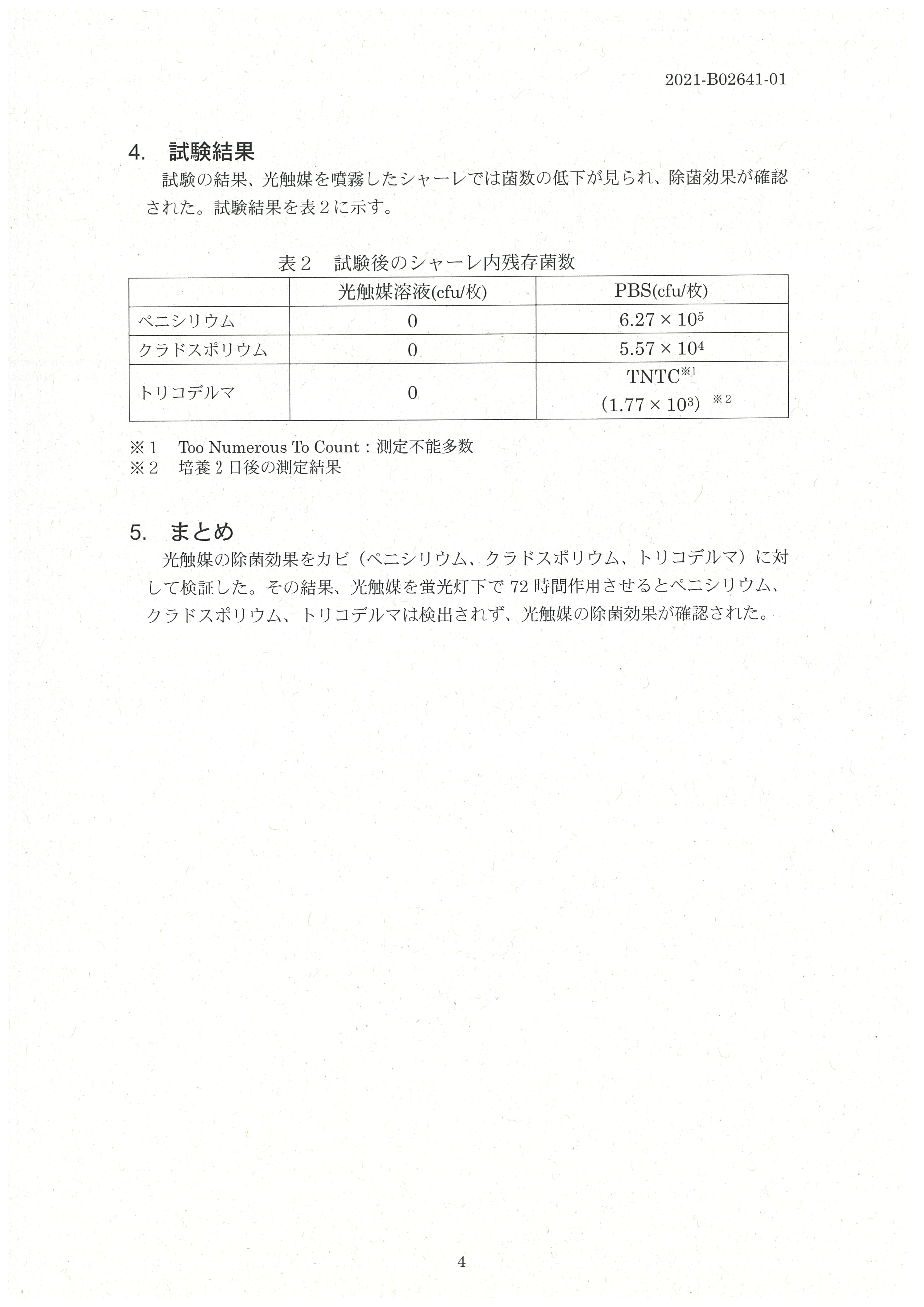 公式試験結果表